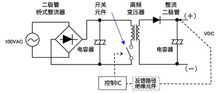 AC-DC電源轉(zhuǎn)換原理圖 AC-DC電源轉(zhuǎn)換原理圖